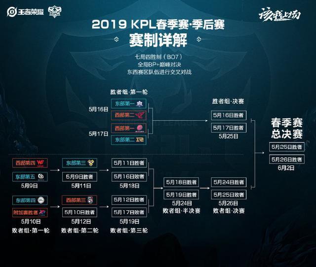 关键球员表 关键球员表